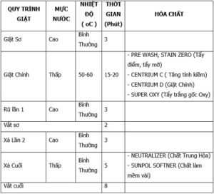 quy-trinh-giat-benh-vien-2