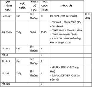 quy-trinh-giat-benh-vien-3