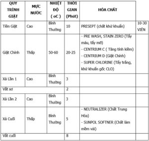 quy-trinh-giat-benh-vien